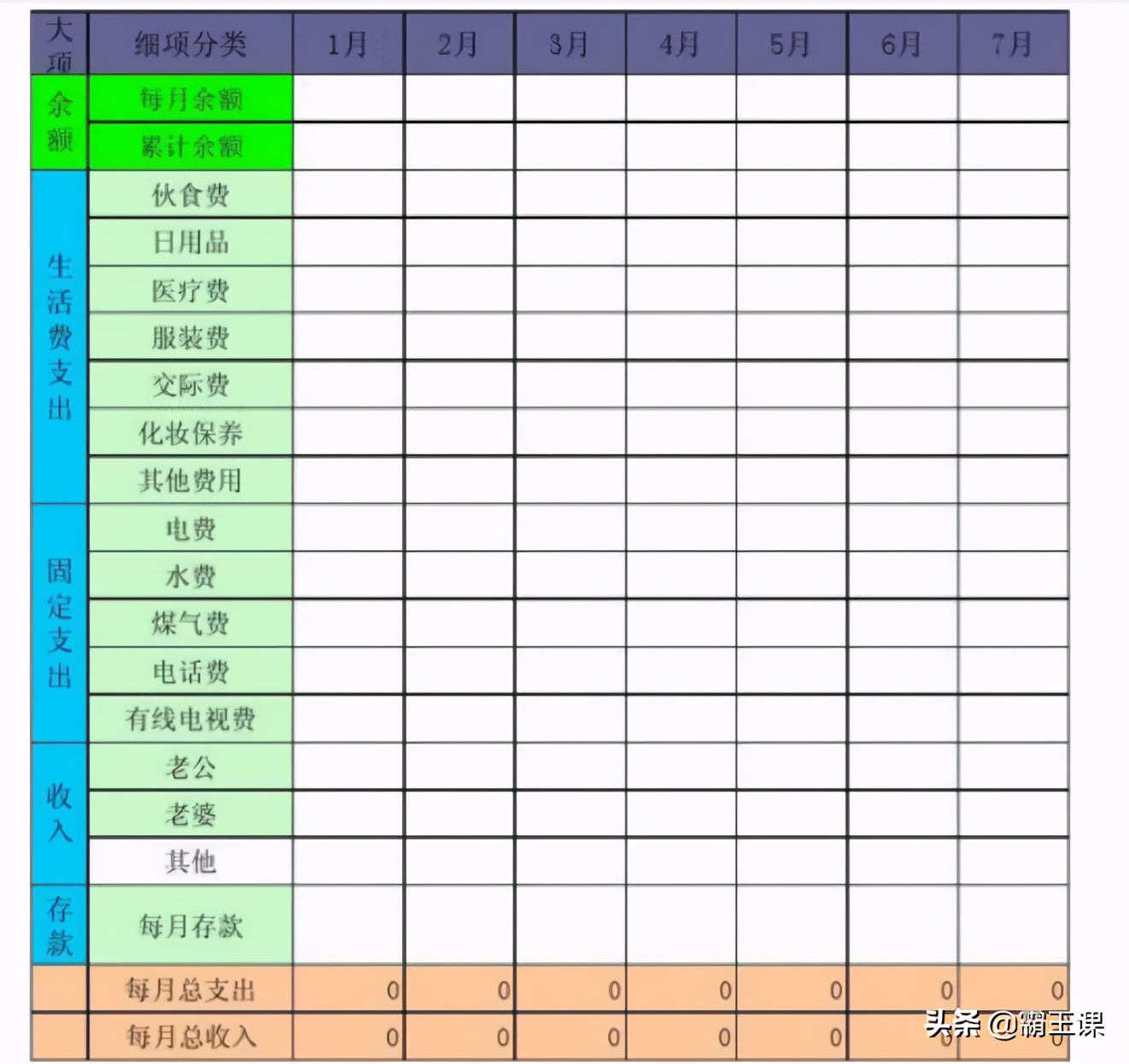 6种实用理财技巧，让你不再做“隐形贫困人口”！值得一看！-第6张图片-农百科