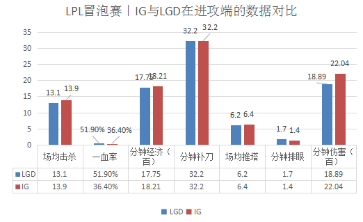 IGvsLGD｜最后一张世界赛门票花落谁家？用数据分析一下