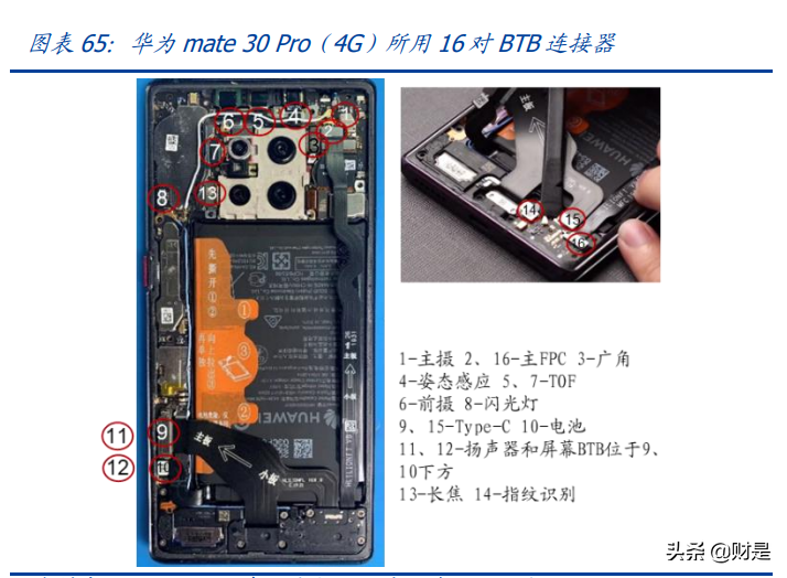 电连技术专题报告：微型连接器领跑者，车载开启第二成长曲线