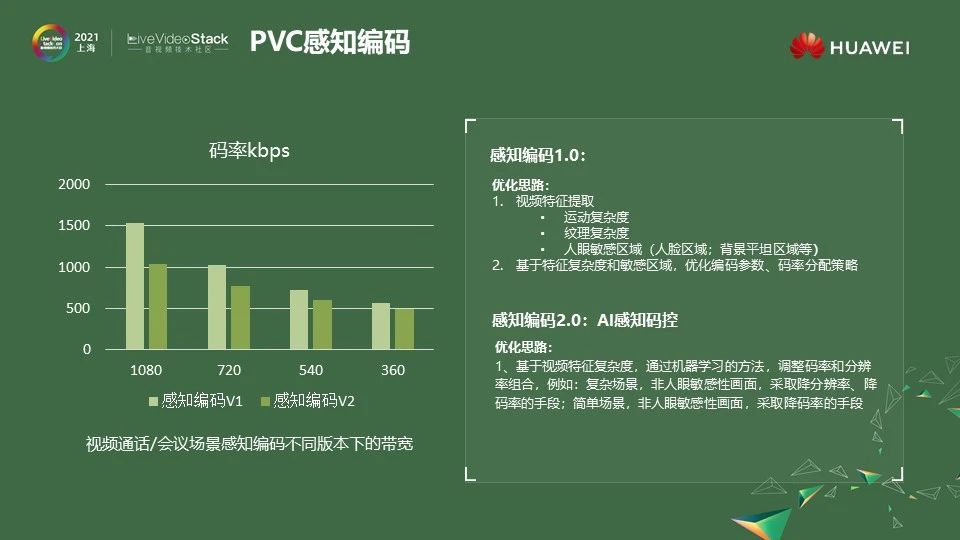 解密华为云原生媒体网络如何保障实时音视频服务质量