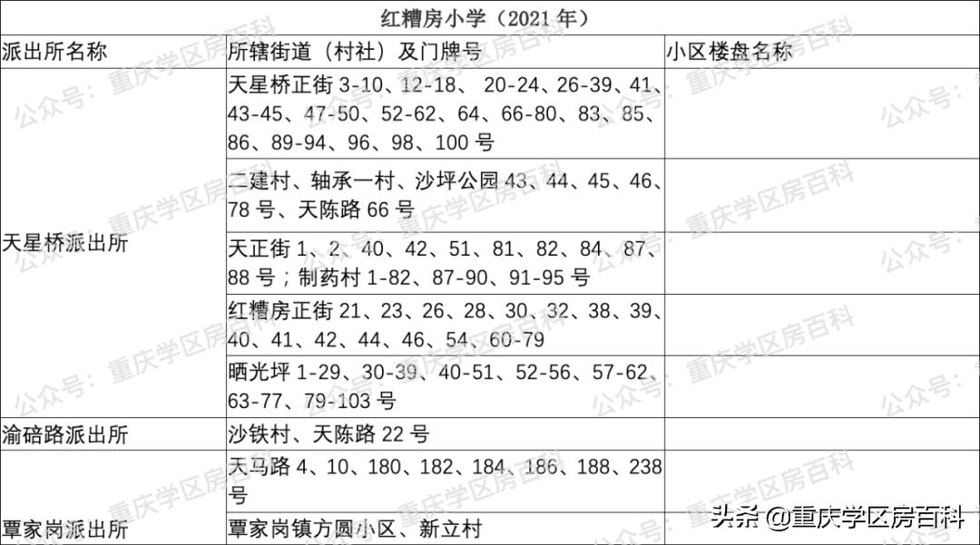 沙坪坝区小学划片区2021年已经出炉!速看(图36)