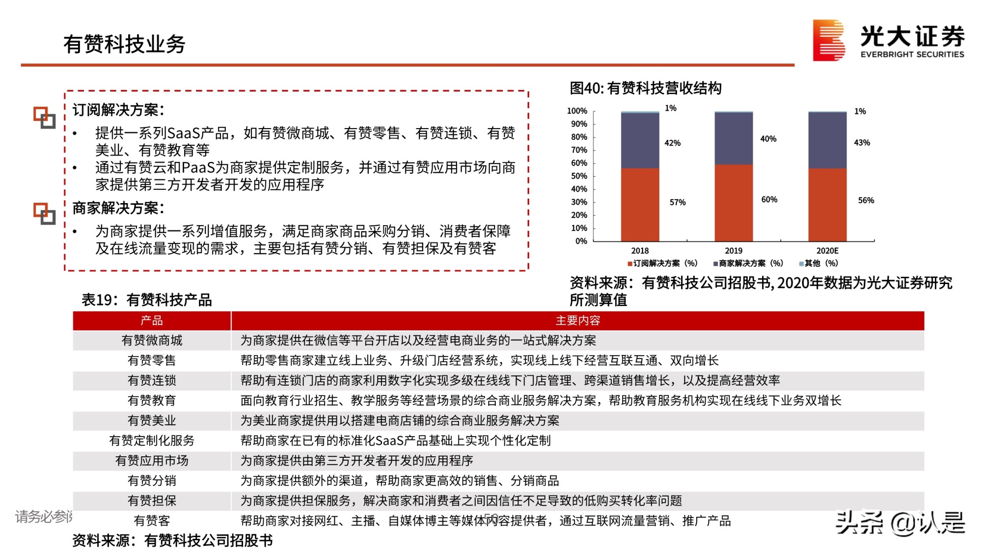 私域流量行业深度报告：私域流量何以火爆？