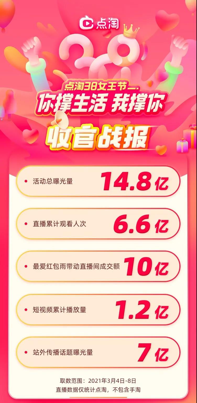 新年第一场营销大战,点淘如何破题?
