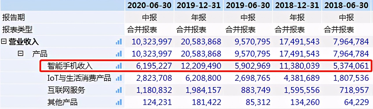 被网信办点名，智能手机亦增速下滑，小米高端市场或未站稳