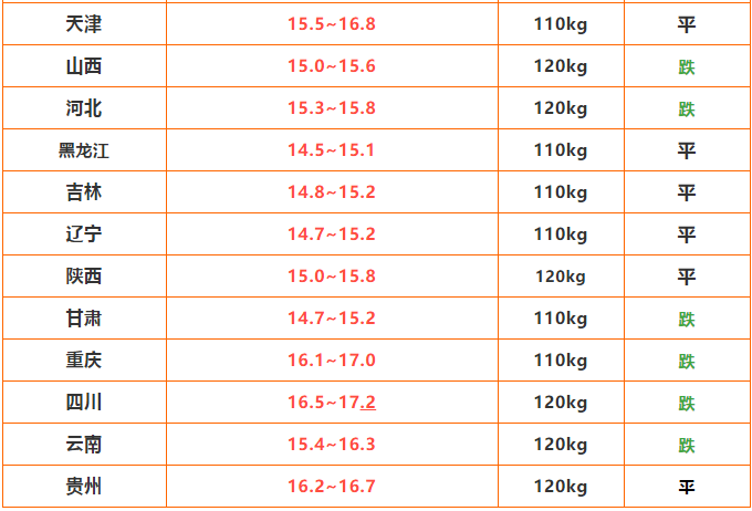 毛猪暴跌，储备肉投放，为何消费者还只能吃高