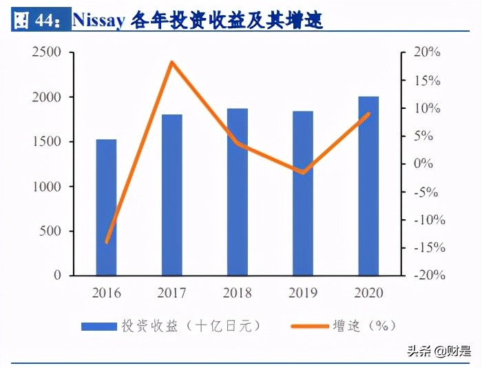 保险行业研究：以海外健康险的成功之道，探究我国健康险发展路径