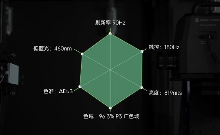 前摄挖孔约4mm：OPPO Ace2 90Hz软性控制面板直屏检测全过程曝出