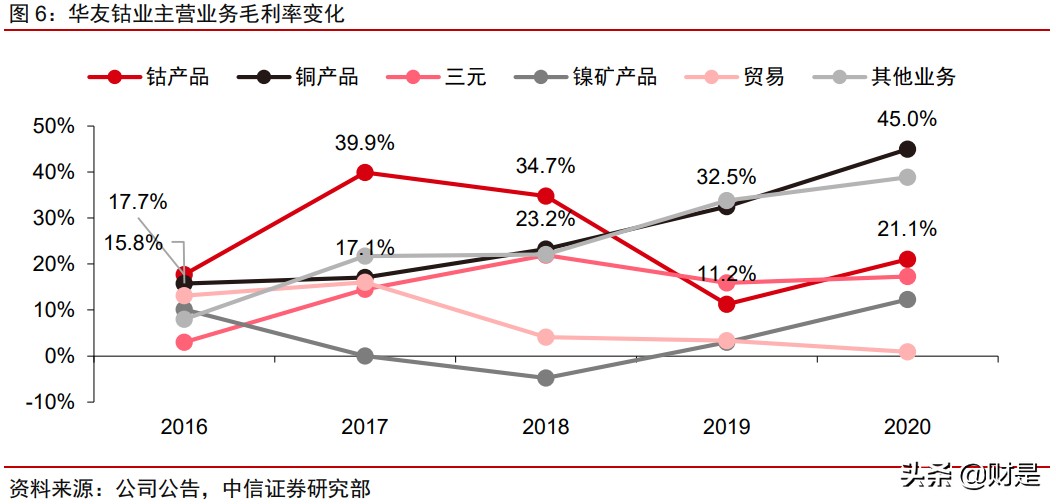 华友钴业投资价值分析报告：业务布局及竞争优势分析