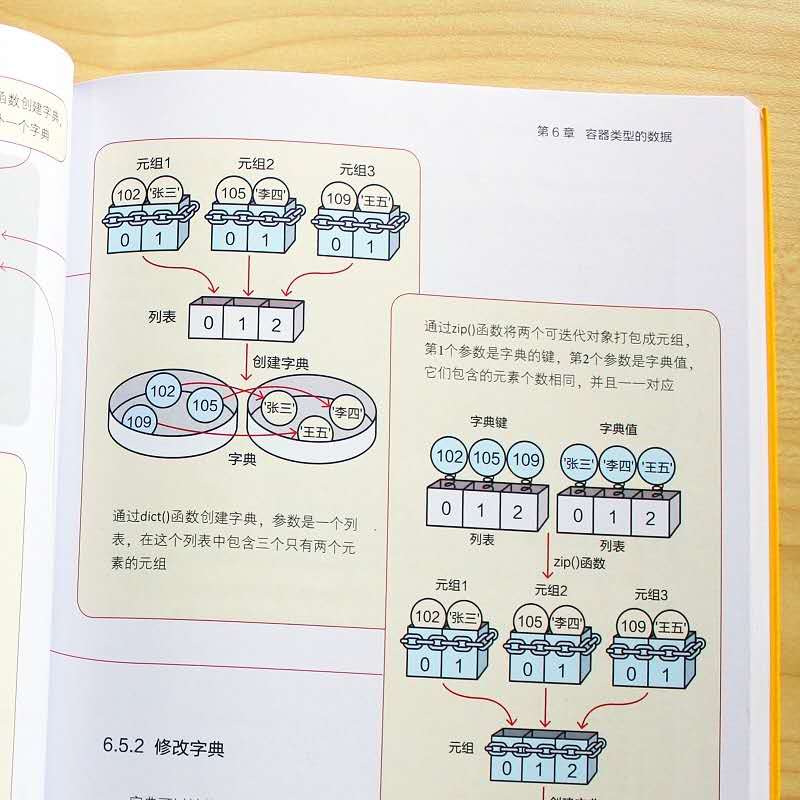 华为集团把python入门知识点整理成漫画书了，让人茅塞顿开