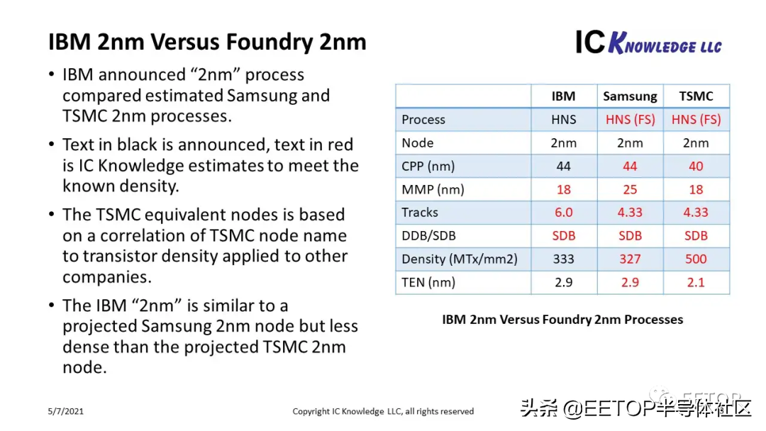 外媒：IBM 2纳米芯片被虚标了！台积电都快量产了