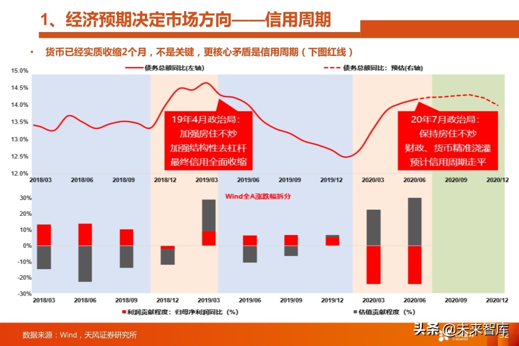 四季度A股投資策略：少部分公司的牛市向縱深發(fā)展