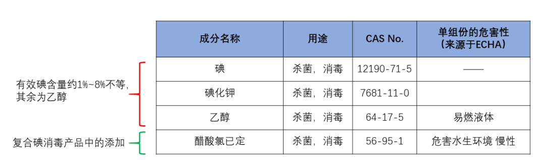 一文读懂 | 常见出口消毒类产品