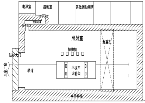 工業(yè)射線探傷室的電氣設(shè)計