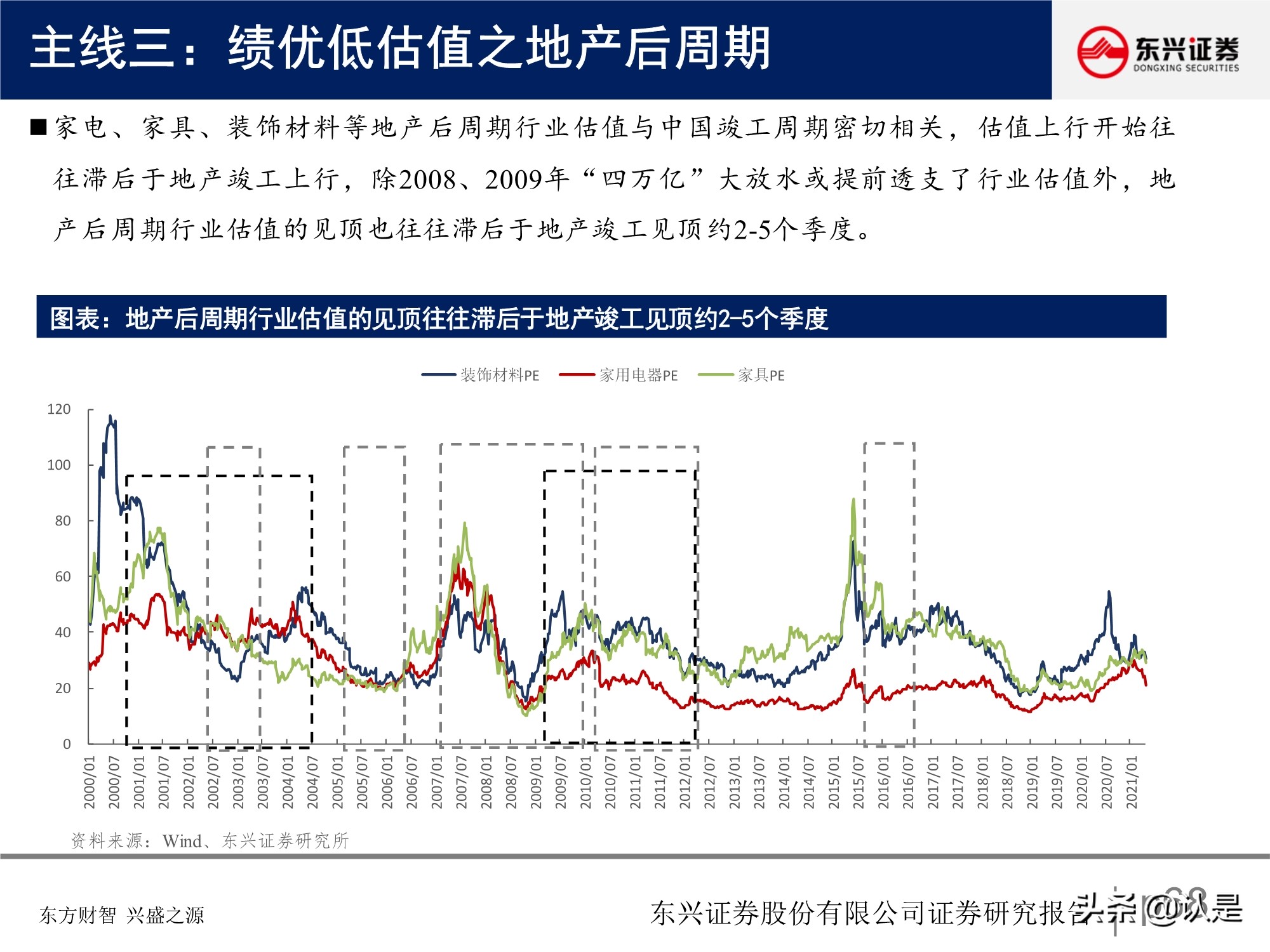 A股投資策略研究報告：關注盈利彈性，兼顧性價比