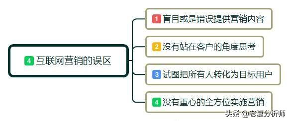 互联网营销是什么？互联网营销怎么做？零基础学习互联网营销技巧