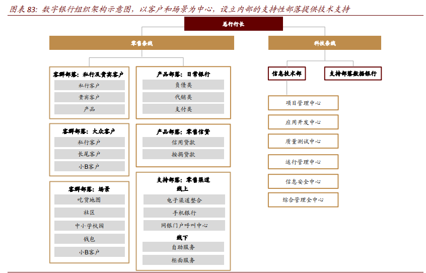银行业深度报告：数字重构金融供给，场景生态经营提升竞争力