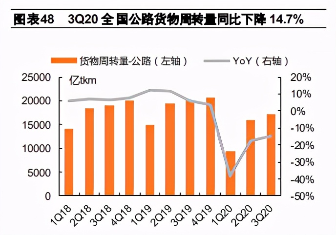 交运行业2021年度策略报告：航空、机场、快递、高速