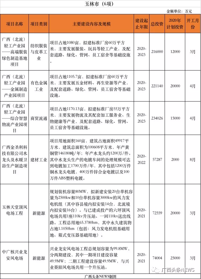 定了！广西推进385个重大项目，总投资11479.8亿元