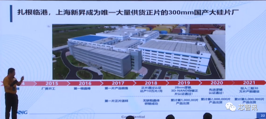 上海新昇12吋硅片出货已超340万片！12吋SOI衬底已​实现自主可控