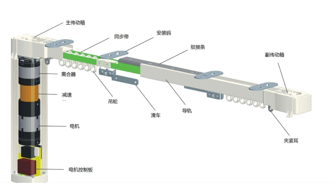 电动窗帘百亿美金市场！如何开发智能联动的门窗电机抢夺红利？