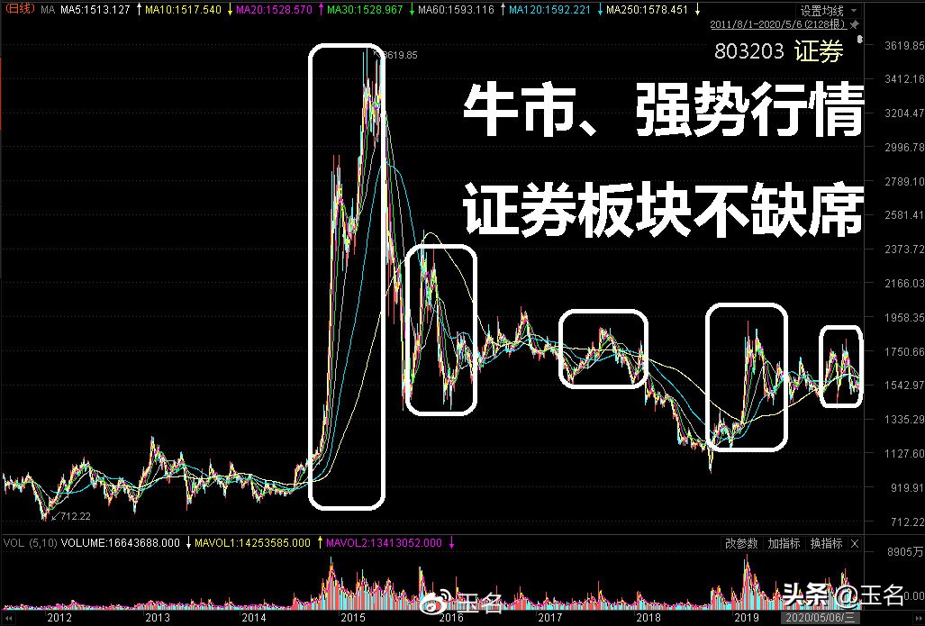 券商自营面临转型，差异性决定选股方向