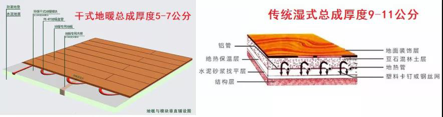 為什么說傳統(tǒng)濕式地暖適合北方干式節(jié)能地暖更適合南方？