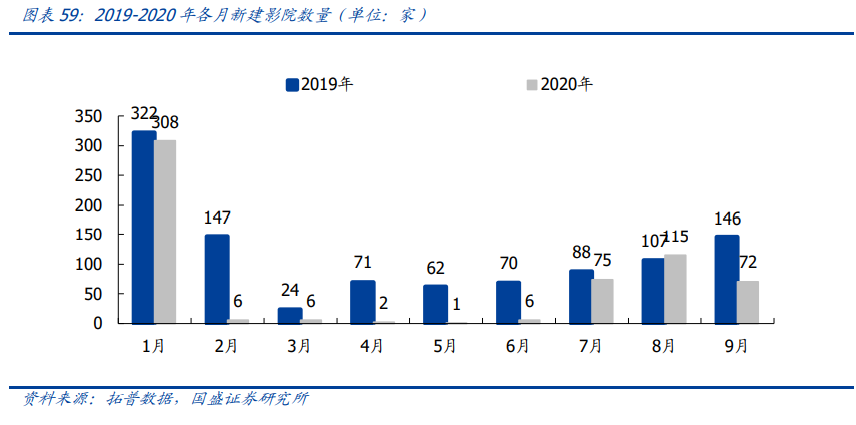 传媒行业投资策略：新渠道发力变现，塑造行业新格局