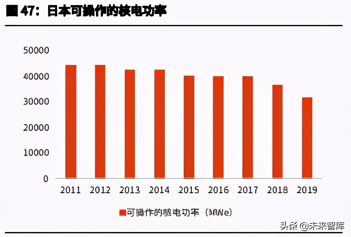 日本降碳之路主题研究报告：资源约束型国家如何选择碳中和？