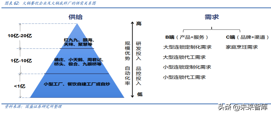 复合调味料行业专题报告：舌尖上的生意