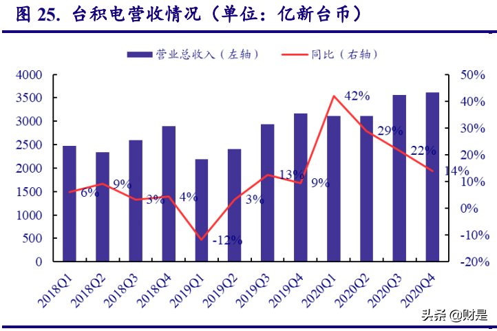A股投資策略專(zhuān)題報(bào)告：市場(chǎng)調(diào)整后，把握科技股布局良機(jī)