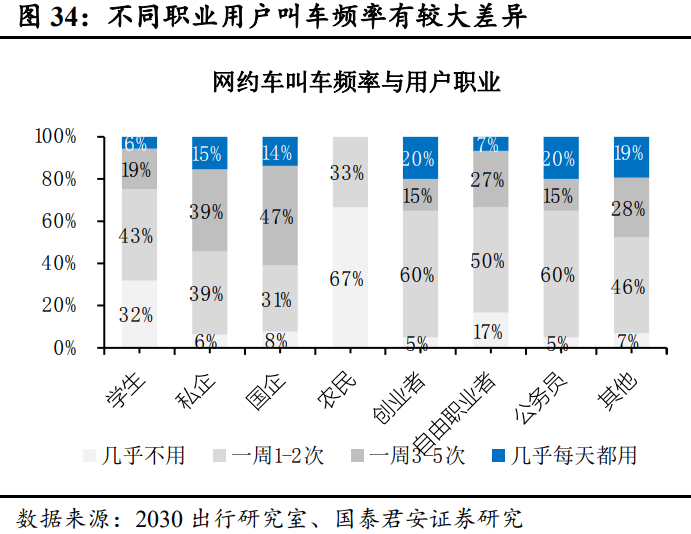 滴滴出行深度报告：格局无忧，深耕基建，出海多元