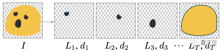 無(wú)需向量監(jiān)督的矢量圖生成算法，入選CVPR 2021 |開(kāi)源