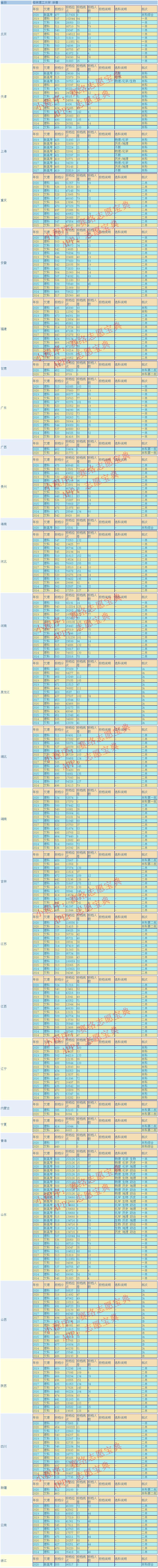 桂林理工大学专科好吗,千万别来桂林理工大学硕士(图6)