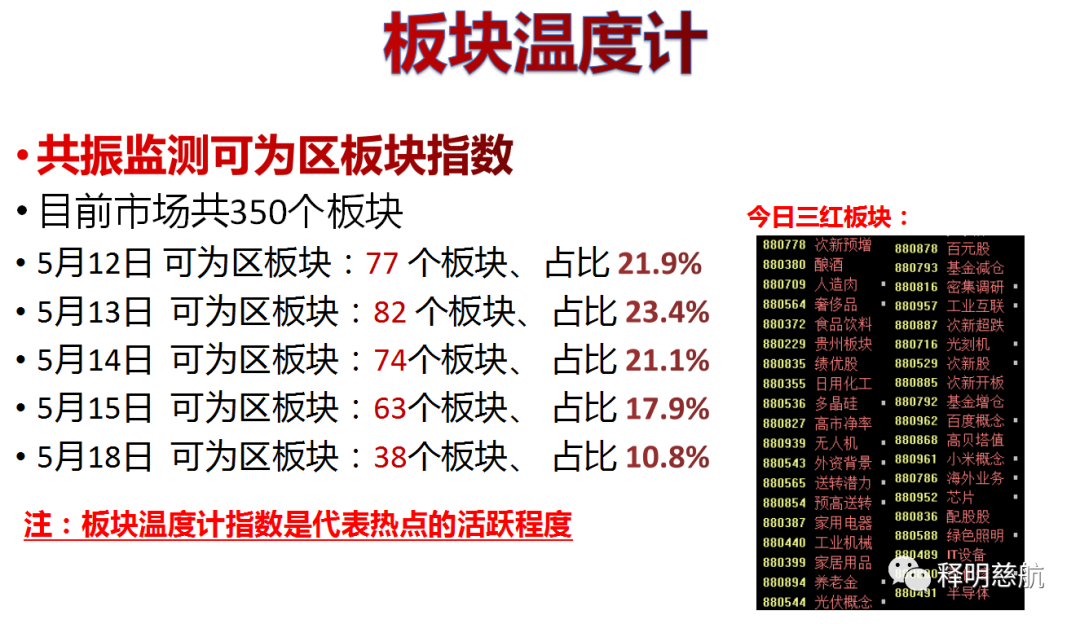 魏宁海：大盘现在又处在收敛三角形末端，下一