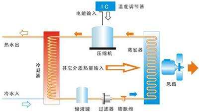 老技术新花样，马斯克大赞的热泵空调，Model 3终于用上了