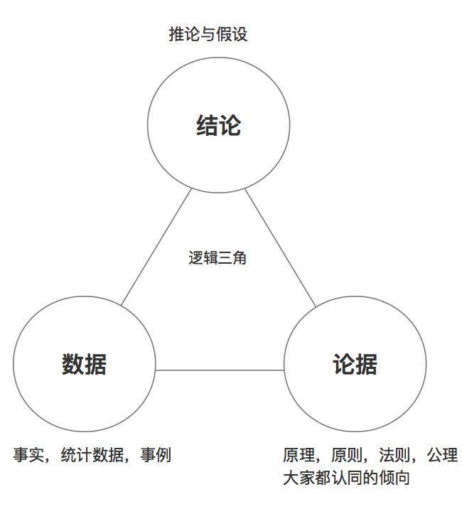 口才不好？四个方法，教你如何表达得有逻辑，掌握逻辑口才-第5张图片-农百科