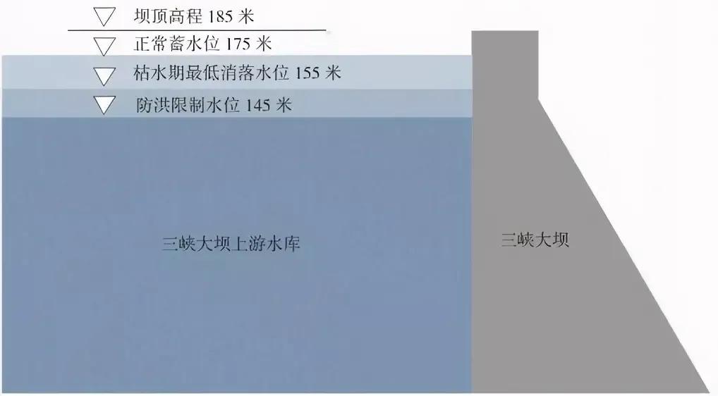 天堂还是灭亡！拦江近20年的三峡大坝，对长江鱼类有多少影响？