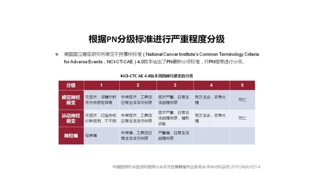 “中老年人腰背痛需警惕多发性骨髓瘤”健康大课堂