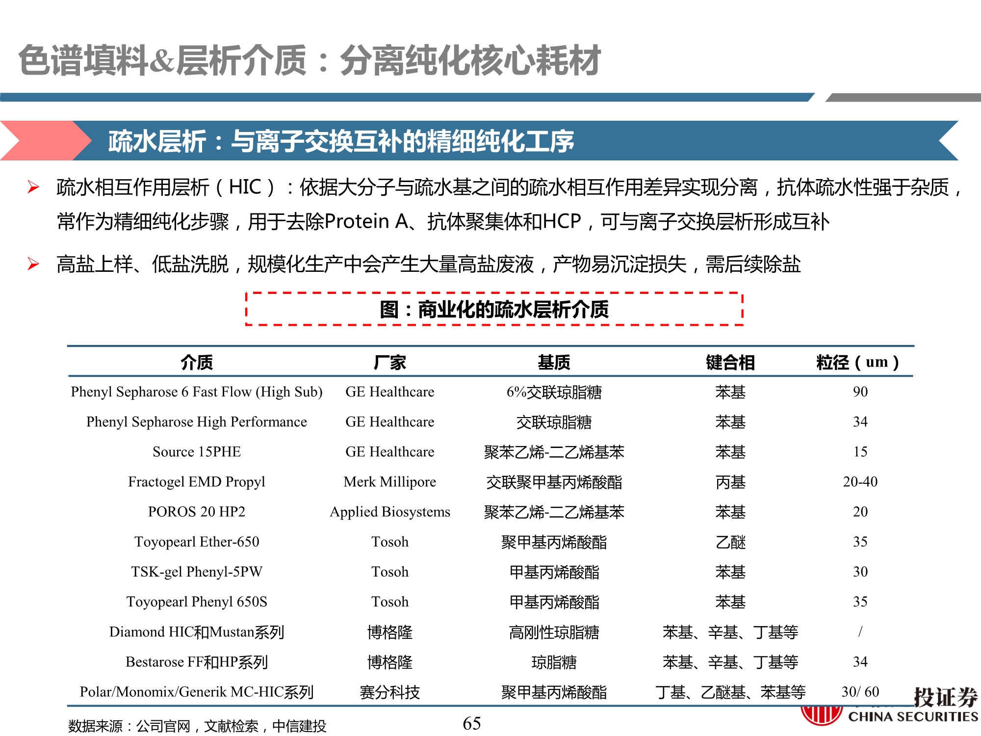生物制药行业产业链专题研究之耗材篇：工欲善其事，必先利其器