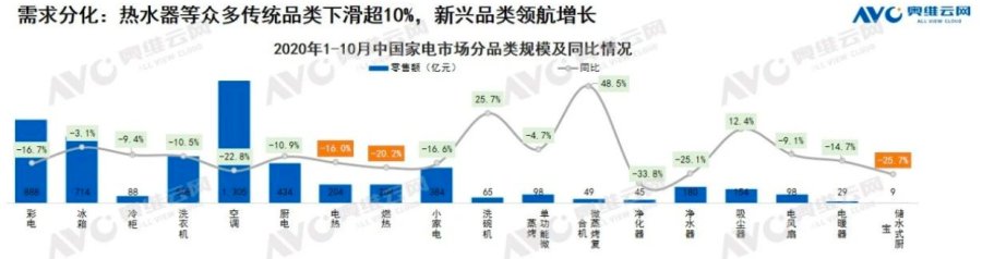 不再是單品，而是整套浴室！升級9大場景的海爾水聯網成效如何？