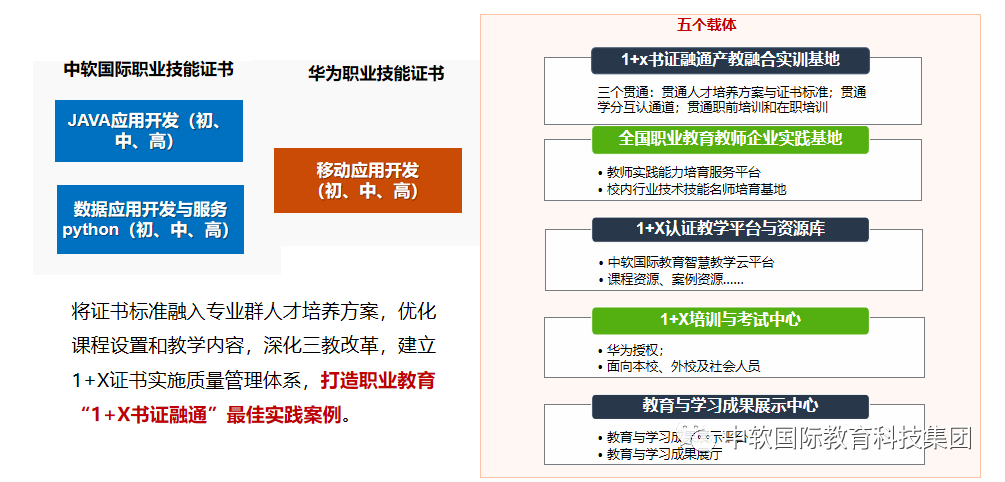 中软国际教育科技集团亮相首届中国国际职业教育博览会