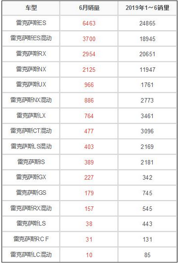 只卖26.八万多的凌志雷克萨斯UX，为什么没能把握住中国人的心？