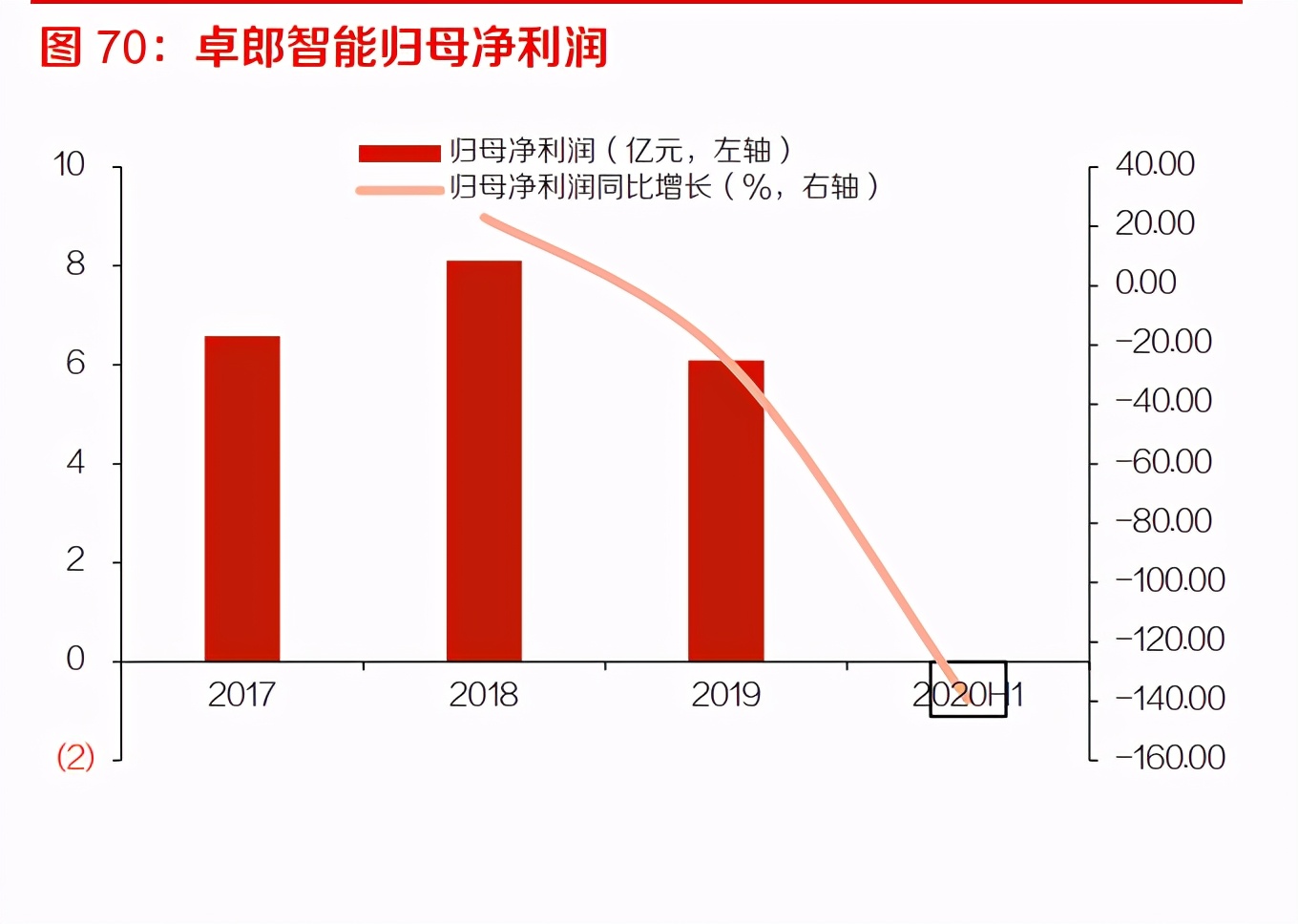 工业缝纫机行业深度报告：从下游需求看工业缝纫机的复苏