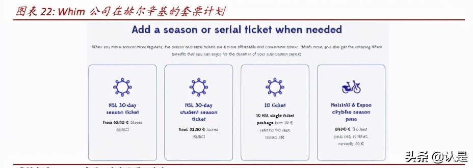 网约车和共享单车行业研究：万亿规模，出行结构低碳共享化