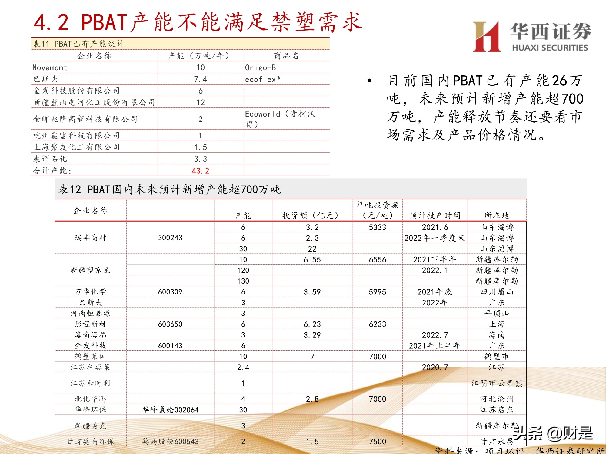 可降解塑料行业研究：产业突飞猛进，机遇与挑战并存