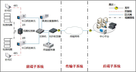 海康威视设计：南京某知名度假区智慧旅游解决方案，可借鉴