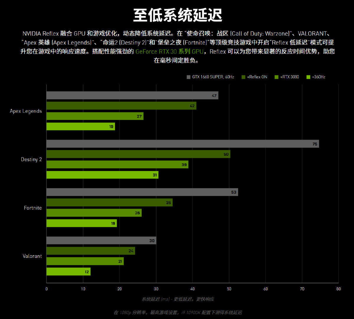 映众RTX 3060Ti冰龙超级版显卡全方位测试