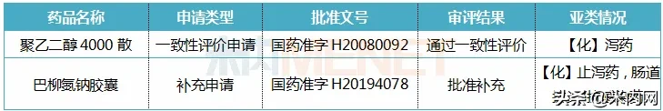 净利润飙涨104%治痔类卖近10亿这家龙头药企高价收购加码肛肠王国