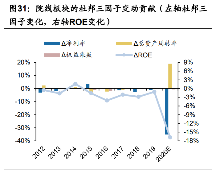 傳媒互聯(lián)網(wǎng)2021年投資策略：需求有望結(jié)構(gòu)化改善，價值回歸