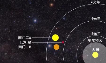 天文学家再次接收到神秘信号，这次来自比邻星，地球位置或暴露？